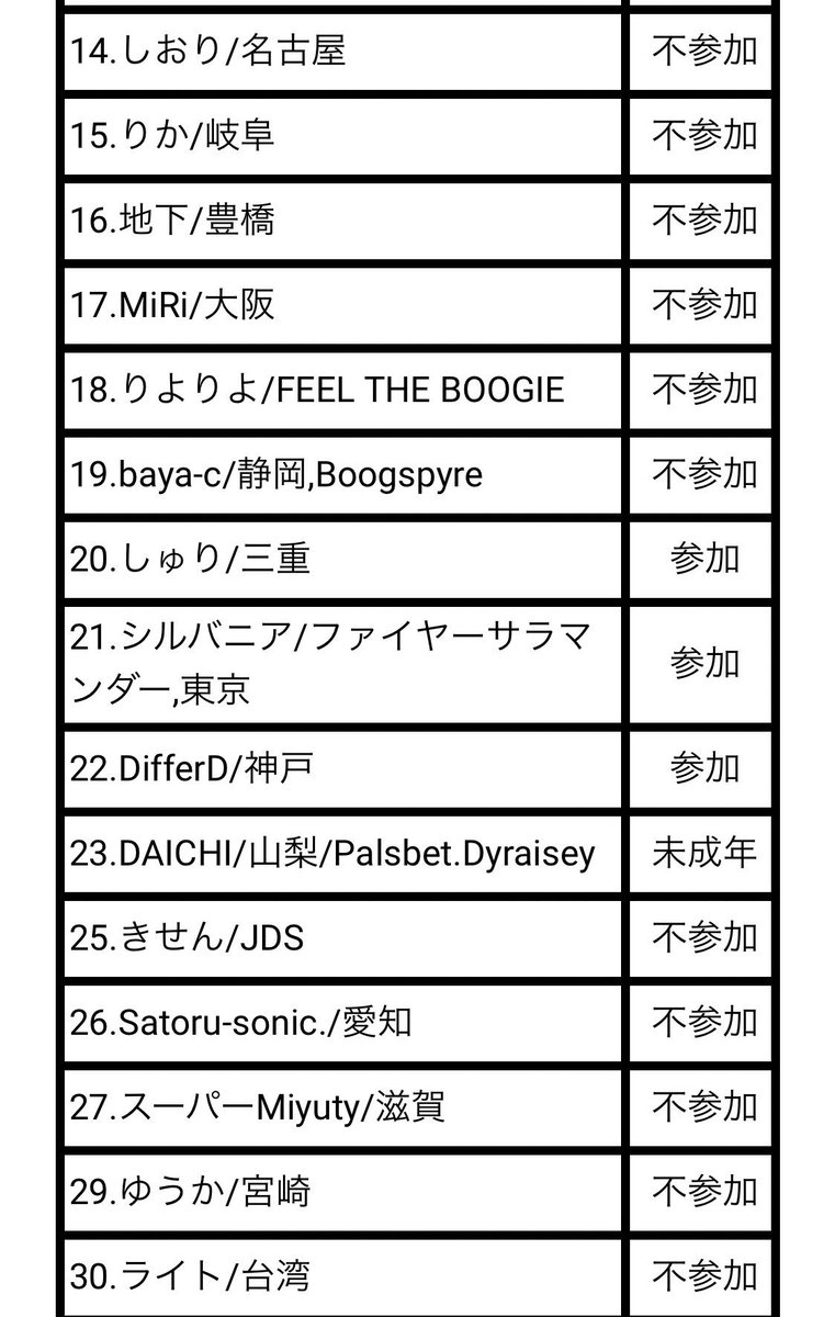 BATTLE_TRIBE's tweet photo. Soul Express Vol.6
LOCKIN’ 1on1 BATTLE
7/28(sun) OPEN 12:00

エントリー受付中
https://t.co/uVwUy3IuXk https://t.co/kaj9ohp24e