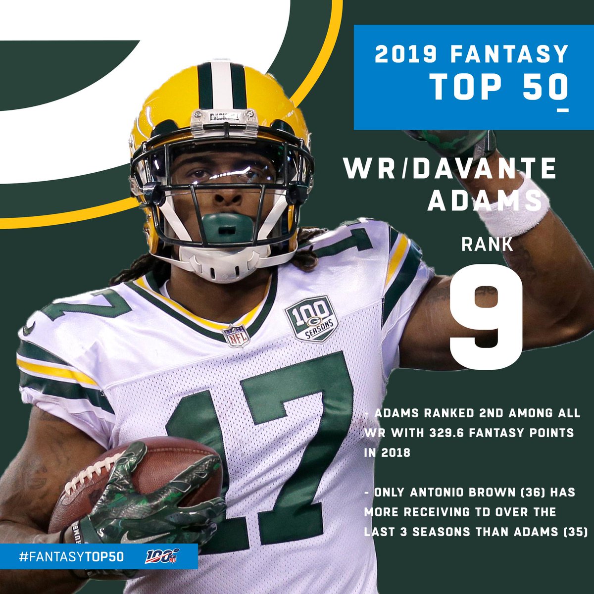 NFLFantasy's tweet photo. At #9, @tae15adams looks to provide HUGE numbers in 2019 πͺ #GoPackGo #FantasyTop50
Start your league today https://t.co/fPMby5BOh5 π https://t.co/qMpOYKbaoF