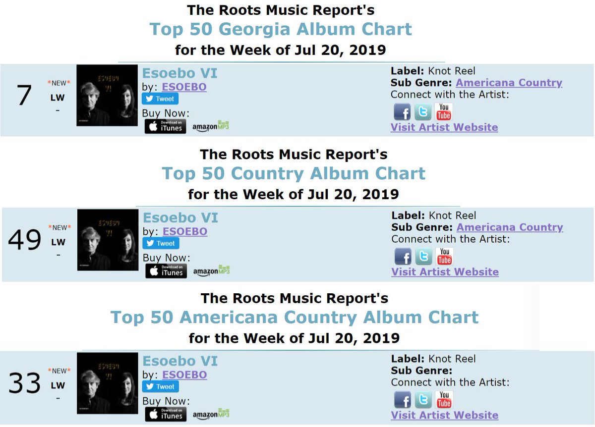 Itunes Country Album Charts
