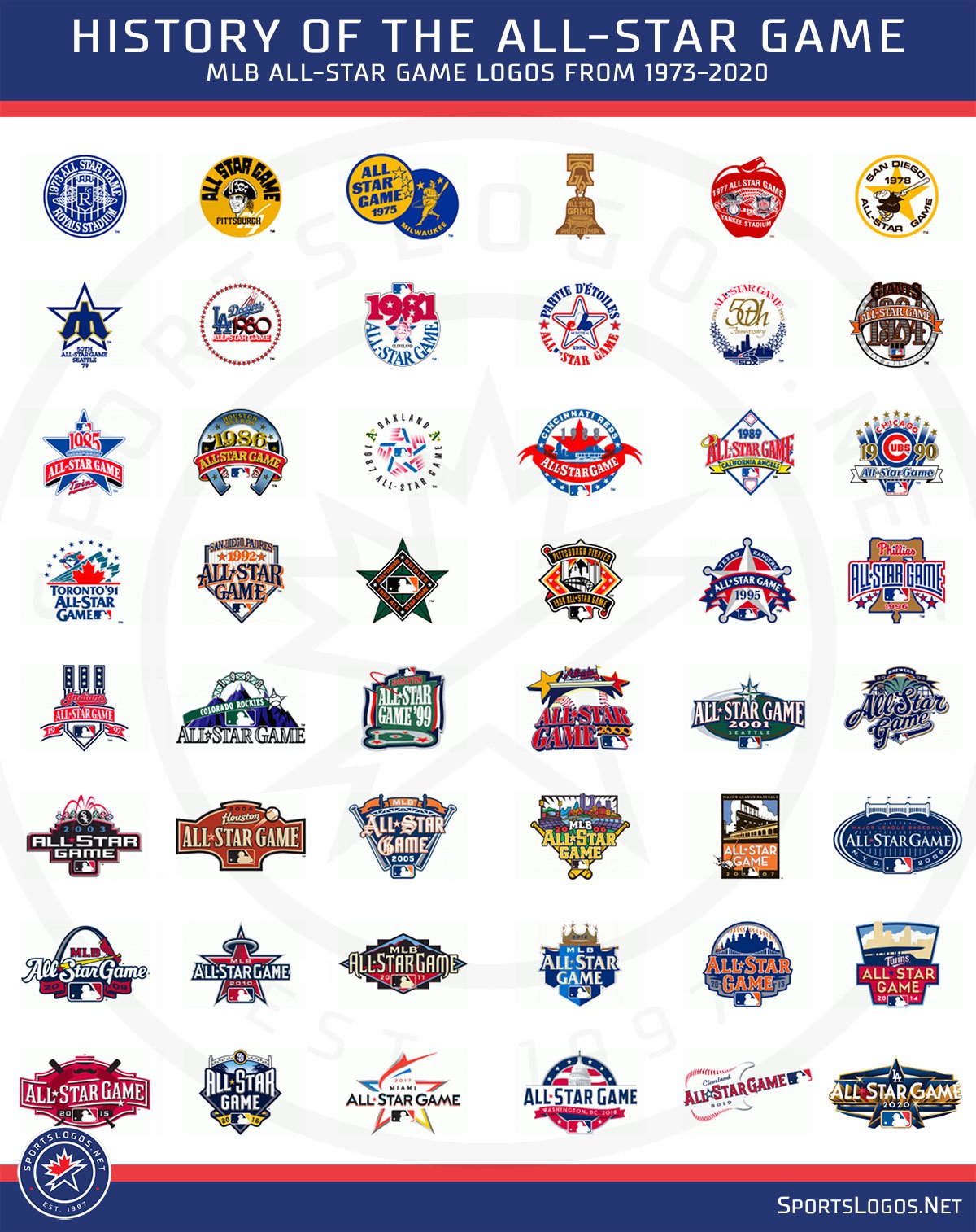 III. Evolution of the MLB All-Star Game Format