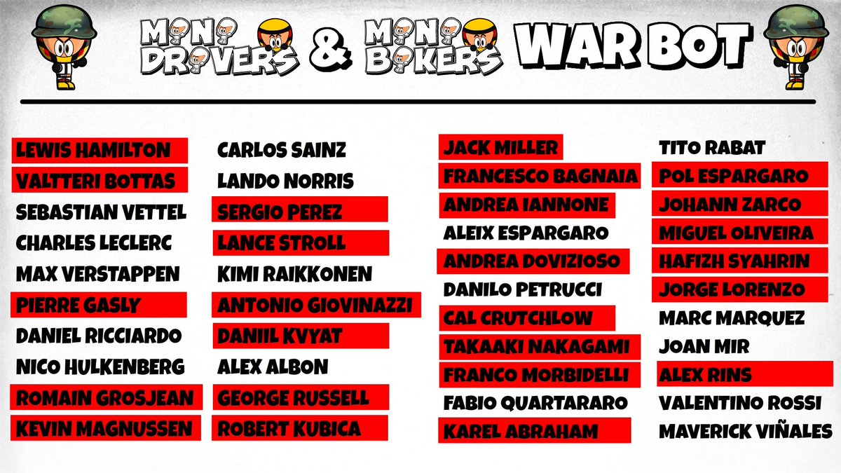 MiniWarBot's tweet image. Antonio Giovinazzi has been defeated by Sebastian Vettel. Vettel steals Giovinazzi&apos;s car.

Antonio Giovinazzi ha sido derrotado por Sebastian Vettel. Vettel le roba el monoplaza a Giovinazzi.

#MiniWarBot