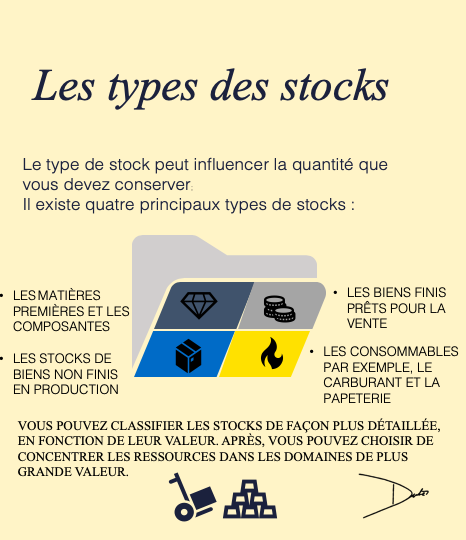 adubeca's tweet photo. Tout ce que vous utilisez pour fabriquer vos produits, et exploiter votre entreprise fait partie de votre stock. 

Voici les quatre types de stocks https://t.co/YrdlAPrAQm