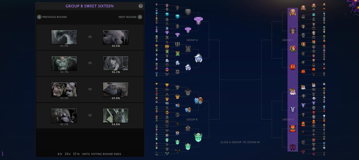 Reddit Dota 2 Redditdota2 Timeline The Visualized Twitter