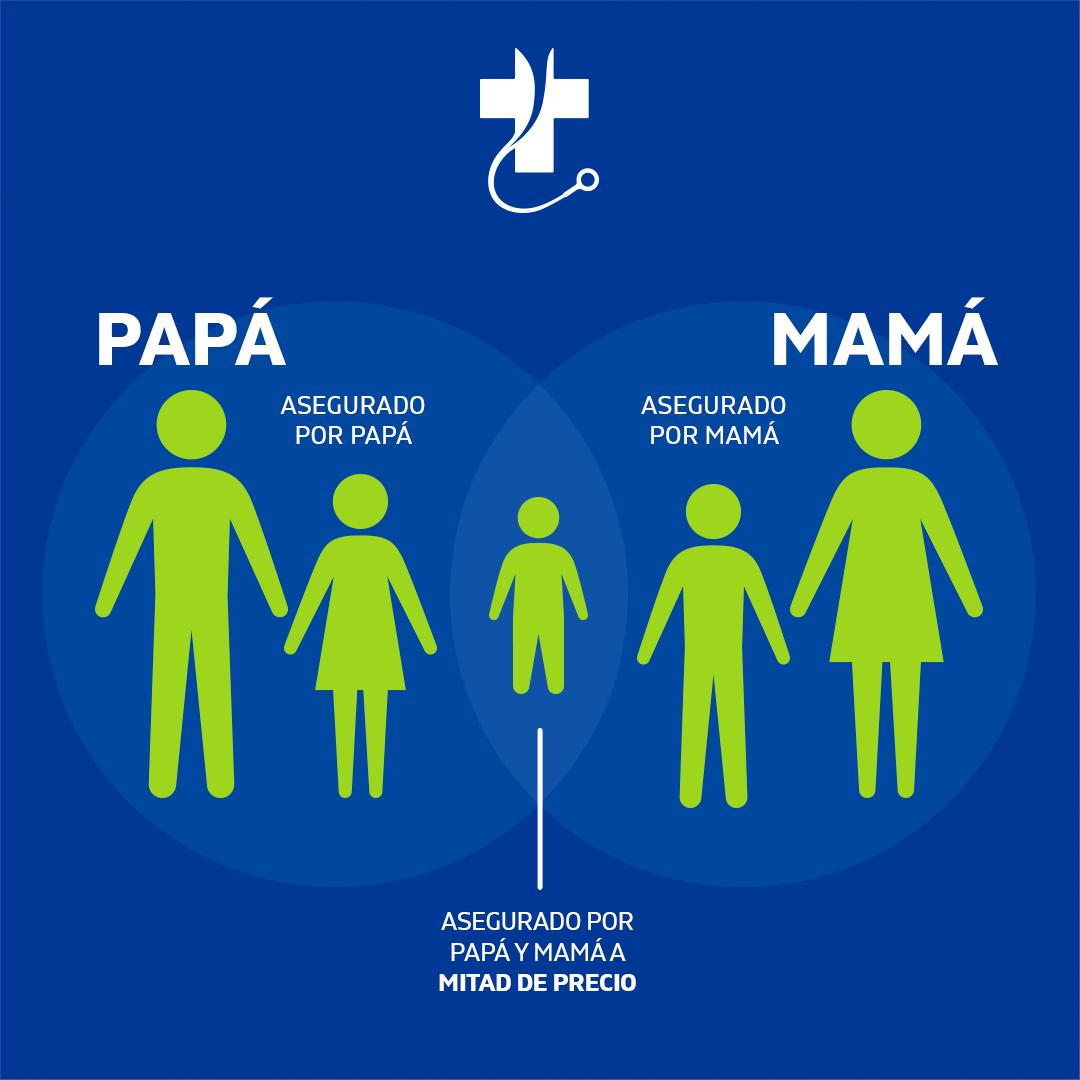 psmutuus's tweet photo. ¿Tienes 3 hijos que asegurar? ¡Tenemos la mejor opción de ahorro para tu Membresía de Salud! #Mutuus #SaludInteligente #SeguridadFamiliar #Ahorro #Familia #Hogar https://t.co/HPFR4WPL7J