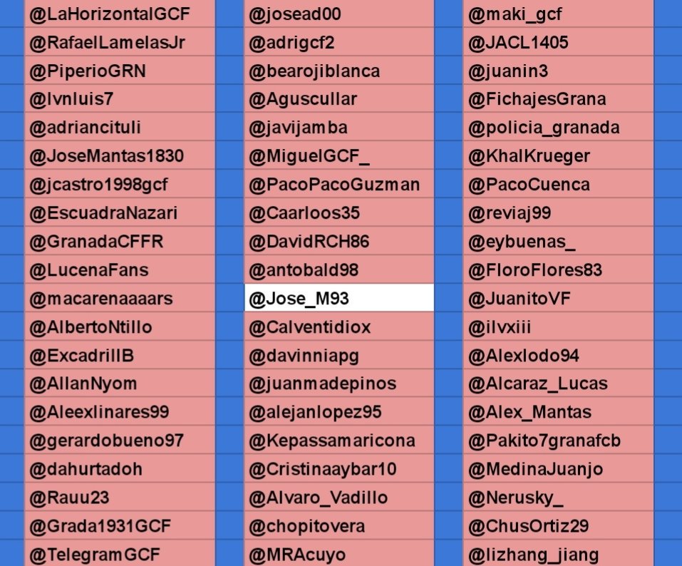 TwGranadaCFWBot's tweet photo. Día 95: Guerra Twitter Granada CF.
Estamos ante las últimas muertes de esta Guerra.
@fraann20 ha matado a @ABRAHAM5001, y venga así la muerte de @juanmadepinos hace un día.
Quedan 5 participantes.
#GCFWarBot https://t.co/ZoijoqAPbL