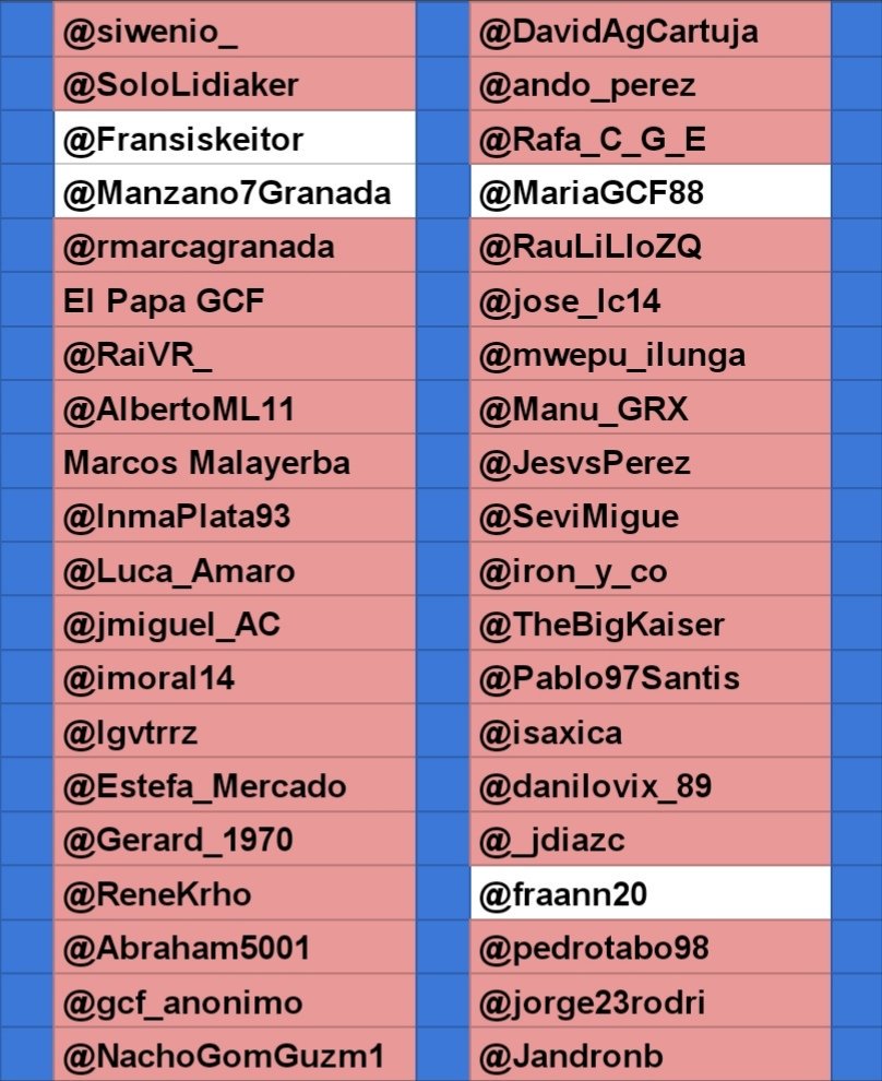 TwGranadaCFWBot's tweet photo. Día 95: Guerra Twitter Granada CF.
Estamos ante las últimas muertes de esta Guerra.
@fraann20 ha matado a @ABRAHAM5001, y venga así la muerte de @juanmadepinos hace un día.
Quedan 5 participantes.
#GCFWarBot https://t.co/ZoijoqAPbL