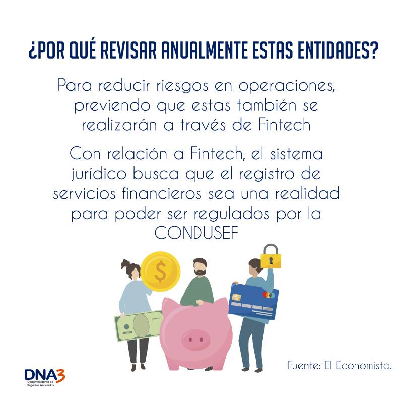 DNA3SC's tweet image. La #CONDUSEF puede aplicar a las #fintech las mismas sanciones que a los bancos y otros jugadores regulados del sistema mexicano en caso de presentarse mal servicio a sus clientes. 

Más detalles en El Universal Online : bit.ly/2FJZqlU