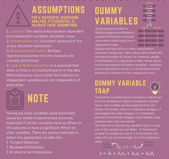 SsspTeaching's tweet photo. Among the most important things students can learn about multiple linear regression are the assumptions of this kind of statistical model | #Statistics #SocialScience https://t.co/VRu7NWLpWM