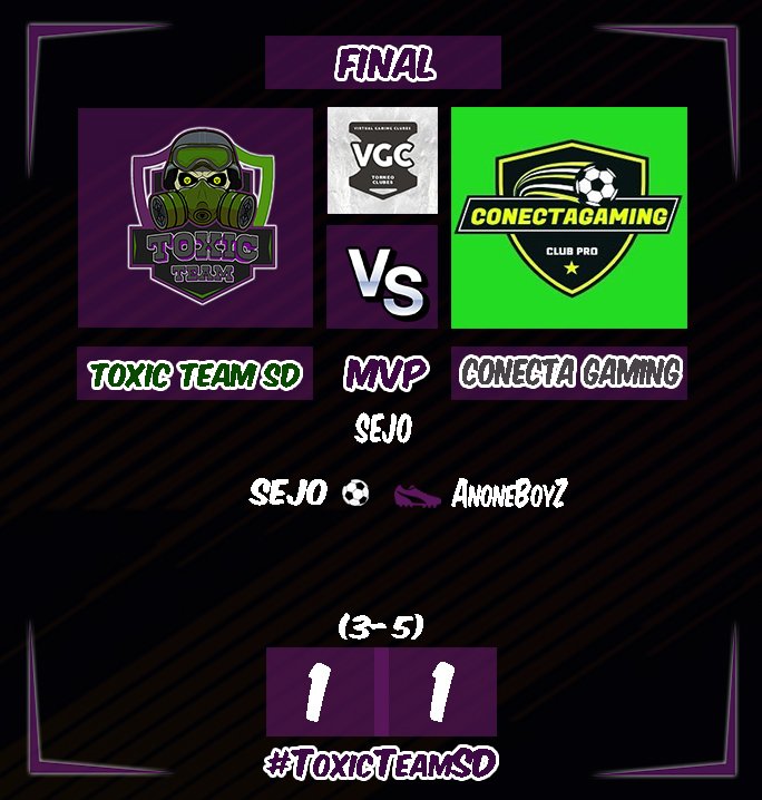 ToxicTeamEsport's tweet photo. #ToxicWin | Hoy a sido una noche increible a pesar de perder en los penaltis en la final.

🏆VGC | @VGClubes 🏆

⏰22:40🆚#RedDevilsFC | 1/4 Final ▶️ 7-1 ✅
⏰23:10🆚@LagazoseSports | 1/2 Final ▶️ 2-1 ✅
⏰23:30🆚@CGClubPro | Final ▶️ 1-1  ❌ (3-5) Penales

#ToxicTeamSD https://t.co/itKMiF59ig