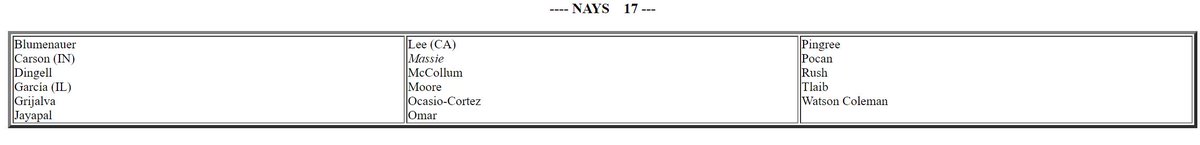 Most of these names who were unwilling to condemn even the concept of BDS are unsurprising. But to see <a href="/chelliepingree/">Congresswoman Chellie Pingree 🇺🇸🇺🇦</a> once again siding w/the extremist anti-Israel members of the caucus is stunning.