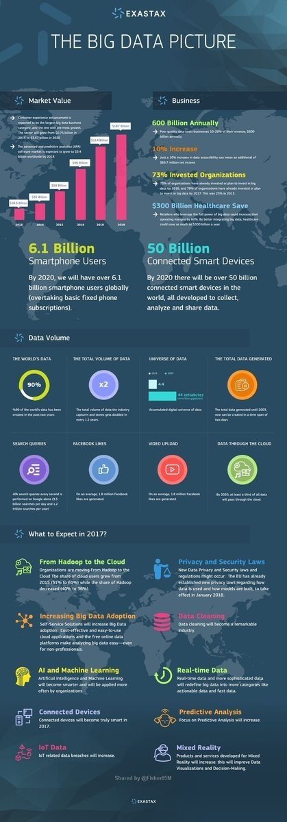 MotorcycleTwitt's tweet photo. The #Bigdata Picture 

via @ravikikan

#MachineLearning #Robots #Infographics #startups #tech #DataScience #InternetOfThings #artificialintelligence #iot #python #ror @MikeQuindazzi @Fisher85M #infographic #drones #ml #dl #DeepLearning #DataAnalytics #rt @antgrasso #futureofw https://t.co/9Yf2gb3zzp