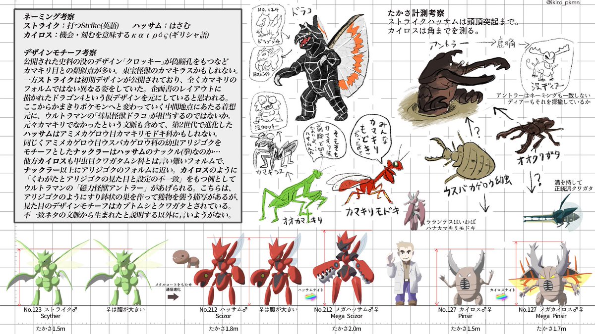 たかさおじさん V Twitter No 123 ストライク Scyther 1 5m No 212 ハッサム Scizor 1 8m No 212 メガハッサム Mega Scizor 2 0m No 127 カイロス Pinsir 1 5m No 127 メガカイロス Mega Pinsir 1 7m むし ひこう はがね 虫 昆虫 たかさ考察 T Co F2aeghdotp