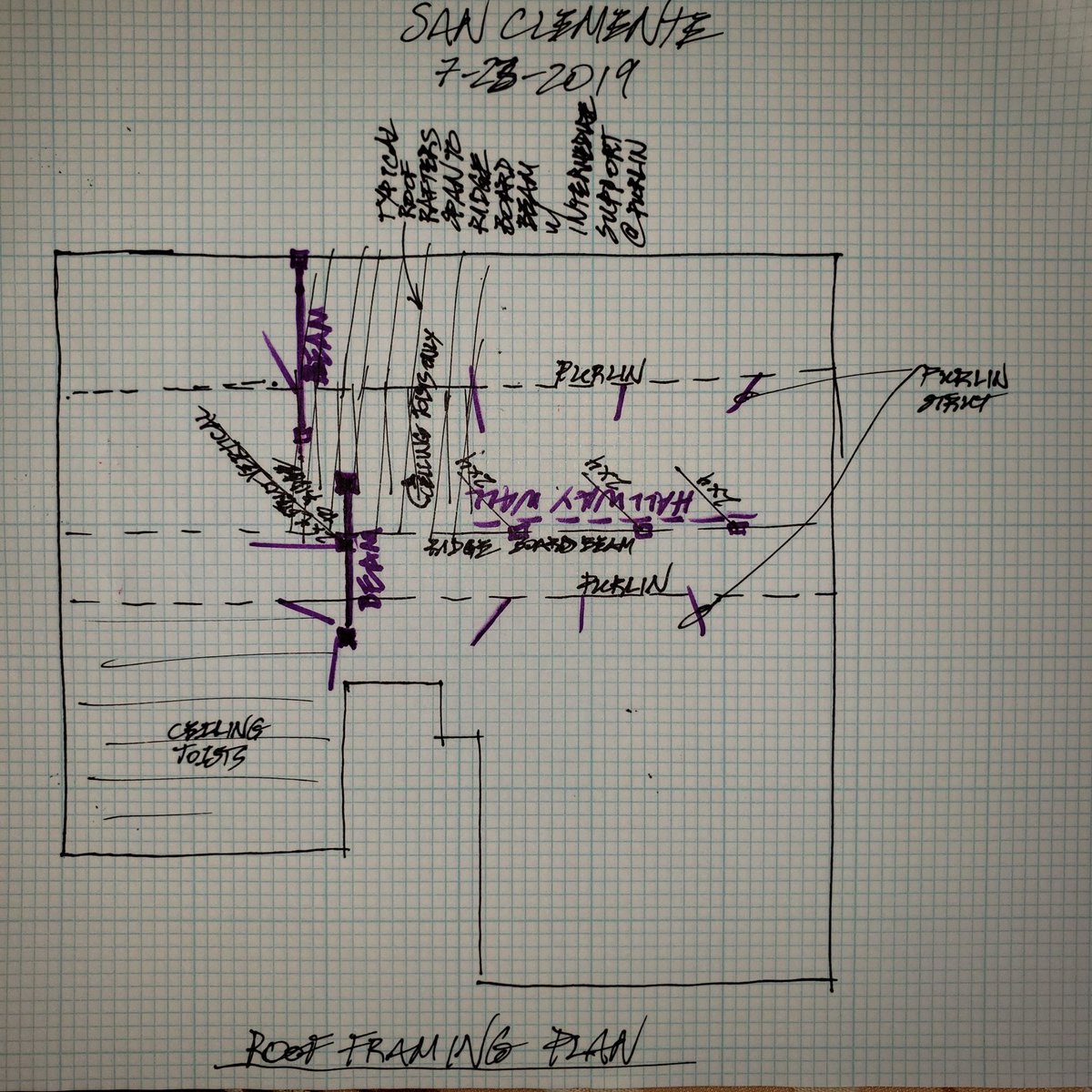 Oc Structure Check Oc Structure Twitter
