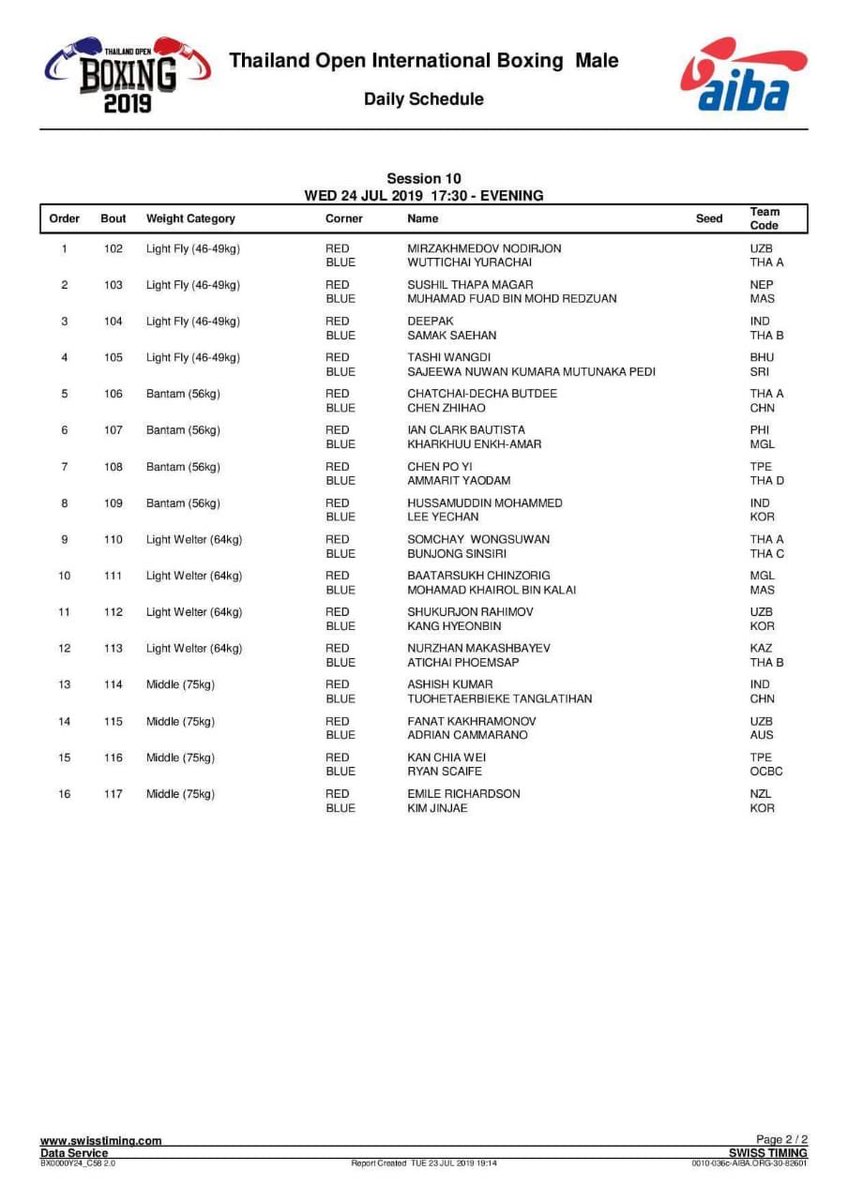 .#ThailandOpen update!

8⃣Indian 🇮🇳 boxers will headline the quarterfinals clash. 

#Ashish 6⃣9⃣KG
#BrijeshY 8⃣1⃣KG 
<a href="/nikhat_zareen/">Nikhat Zareen</a> 5⃣1⃣KG 
#Deepak 4⃣9⃣KG
<a href="/Hussamboxer/">Hussamuddin</a> 5⃣6⃣KG
#AshishKumar 7⃣5⃣KG
#ManjuRani 4⃣8⃣KG 
#ManishaM 5⃣7⃣KG

All the best!
#PunchMeinHaiDum