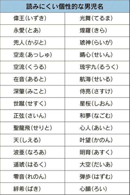 あなたはいくつ読める キラキラネームランキングがこれ 話題の画像プラス