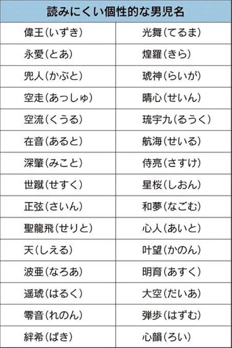 あなたはいくつ読める？キラキラネームランキングがこれwww