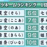 あなたはいくつ読める？キラキラネームランキングがこれ!