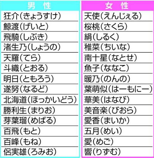 あなたはいくつ読める キラキラネームランキングがこれ 話題の画像プラス