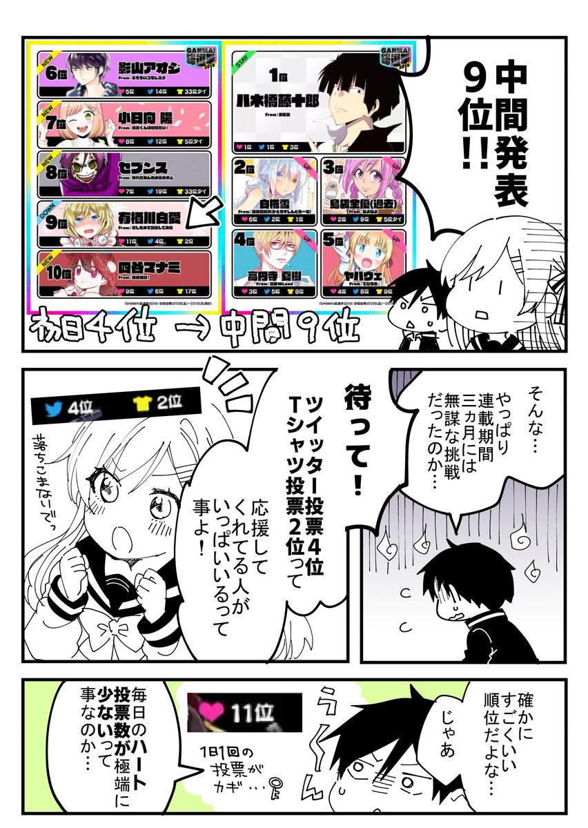 【No.16】#恋したので配信してみた の #有栖川白愛 にTwitter投票しました! #GANMA総選挙2019
https://t.co/RJjRVMgKzj

本日の【Twitter投票】はお済みですか??
1日1回の【ハート投票】【ツイート投票】よろしくお願いします!
総選挙は7月31日まで!!!✨ 