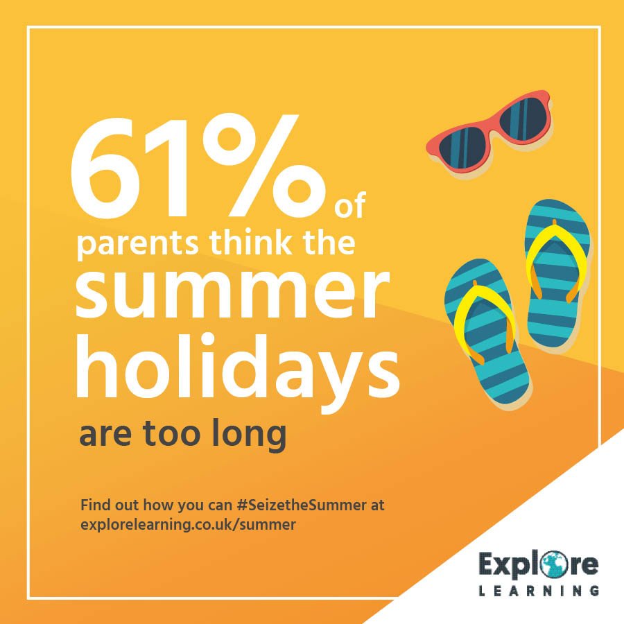 exploretutors's tweet photo. We surveyed 2,000 parents to find out how they feel about the summer holidays. The results? 61% think they are too long. Find out why: https://t.co/bmEXWINou5 https://t.co/nZ5GqokWpv