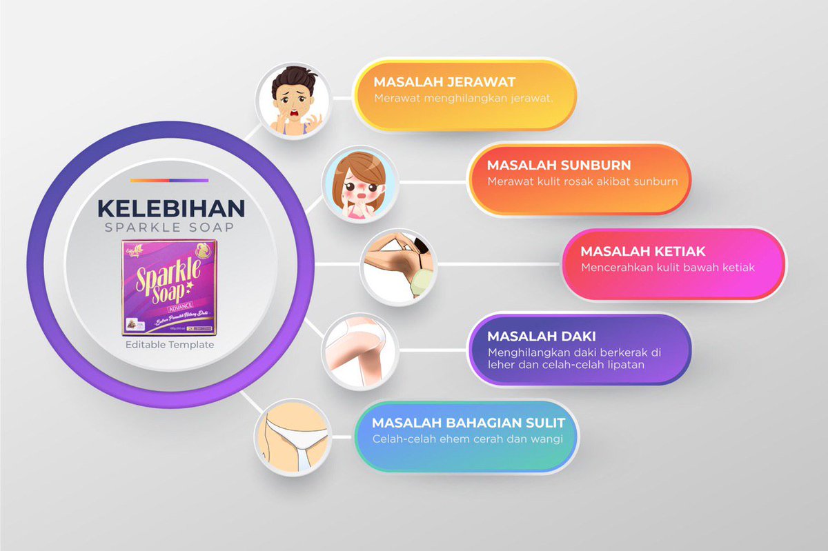KELEBIHAN SPARKLE SOAP ADVANCE🌸🌸🌸