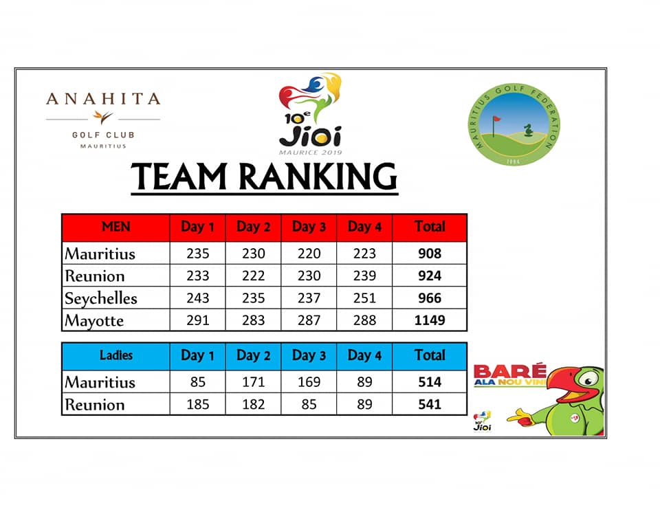 <a href="/JeuxdesIles/">Sport Games</a> Golf Ranking