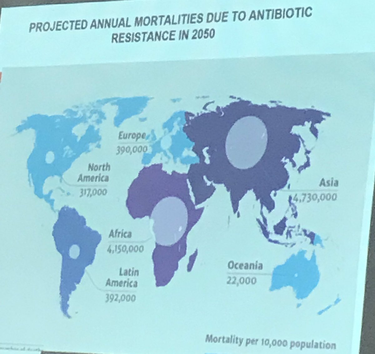 By 2050 the no.1 cause of death globally with be #AMR with an estimated 10million deaths a year.
Asia and Africa will see the greatest impact.
#AMR is the one health challenge of our generation
#onehealthsolutions #OHCEAconference19