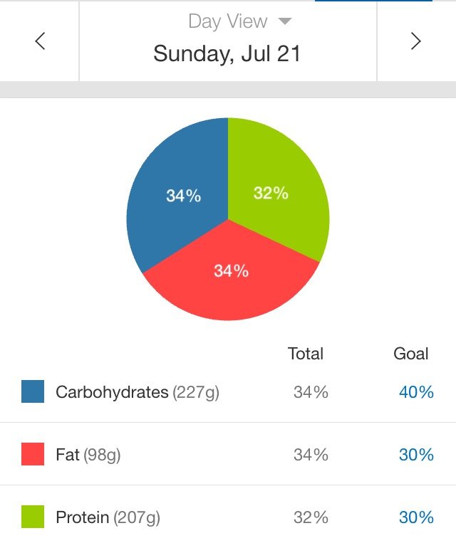 Week #2 &amp; #3 msffitnessltd.wordpress.com/2019/07/23/wee…