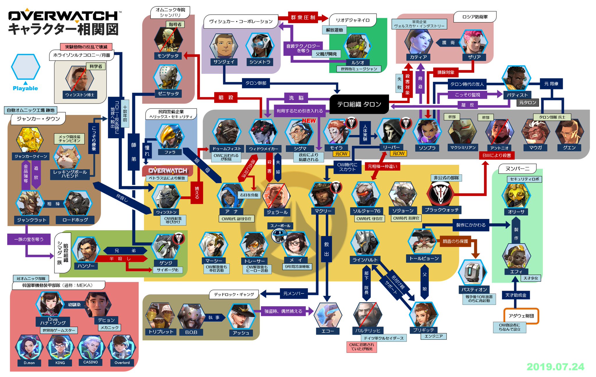 ワナ בטוויטר 新ヒーロー追加ということで 恒例の相関図更新でございます シグマの他にもいろいろ追加 個人調べ オーバーウォッチ Overwatch Sigma