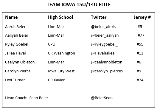 BeierSean's tweet photo. @Team_Iowa 15U Elite is playing the Final Live Period in Waukegan, IL &amp; Pleasant Prairie, WI, July 24-26, at the @USJN Summer Final-Midwest.  Team is comprised of half 15U &amp; half 14U players.  Schedule &amp; Roster are below.  #TIRunasOne  #GoTI https://t.co/FVoh26jP0H