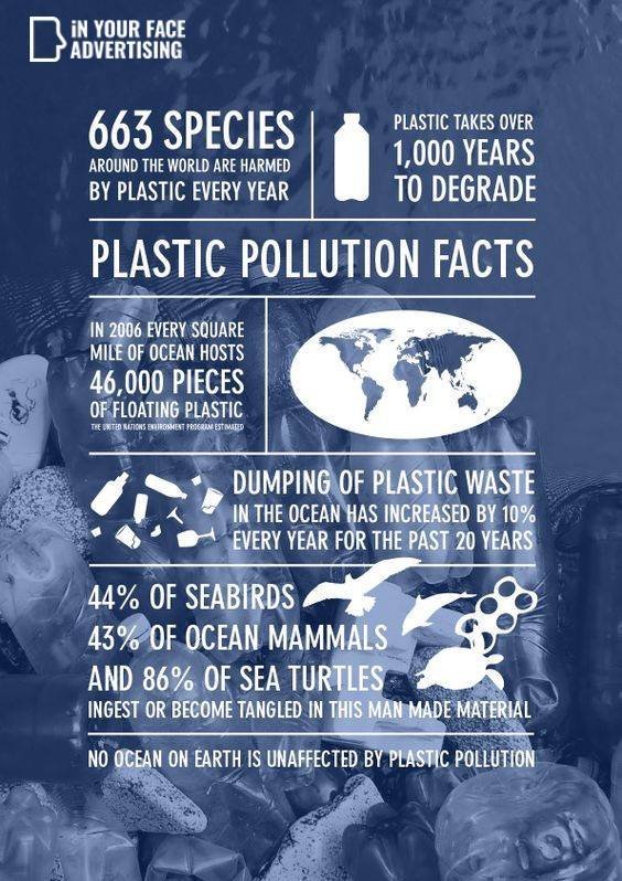 iYFALondon's tweet photo. Each year, enough plastic are thrown away to circle the world four times.
#PlasticFreeWemble #SaveThePlanet #PlasticFree #SayNoPlasticUse #WednesdayWisdom #plasticFreePlanet #WednesdayMotivation #environment #pollution #Weather @SAPlastic2018 @Elizabeth_Ruler https://t.co/r8qE8Wje16