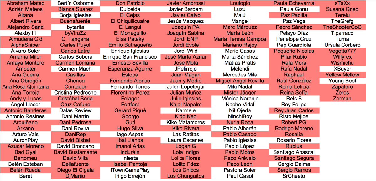 WarBotSpanish's tweet photo. Segunda semana de Marzo del año 2022.
Santiago Abascal ( @Santi_ABASCAL ) ha asesinado a El Cejas.
71 famosos restantes.
#SpanishWarBot https://t.co/DaO2q5VlCe