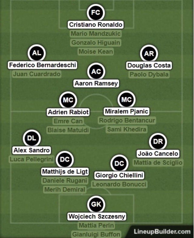 PLGoal's tweet image. Juventus Depth 19/20