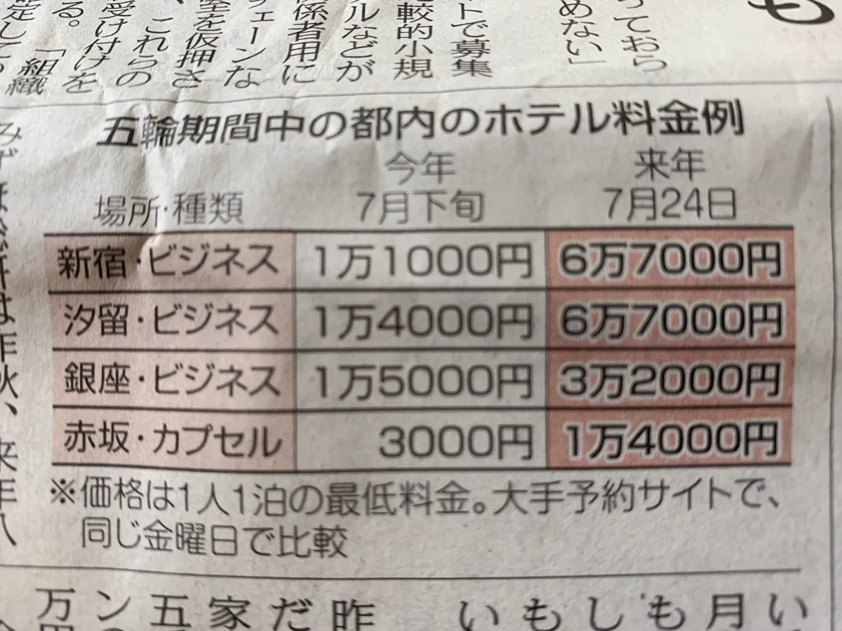 遠征オタク死亡ｗｗｗ来年のホテル代がとんでもないことにｗｗｗ