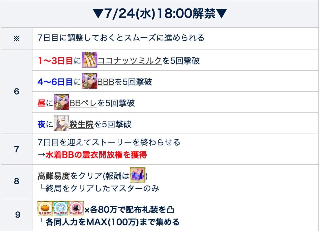 Fgo攻略班 Appmedia サバフェス後半の攻略チャート 18時から後半が開放 レイド形式っぽい レイドではない ボス戦をこなして水着ジャンヌ オルタの宝具lvが可能になります 前回参加者はレアプリを入手できるので 絶対にやっておきたい あと殺生院