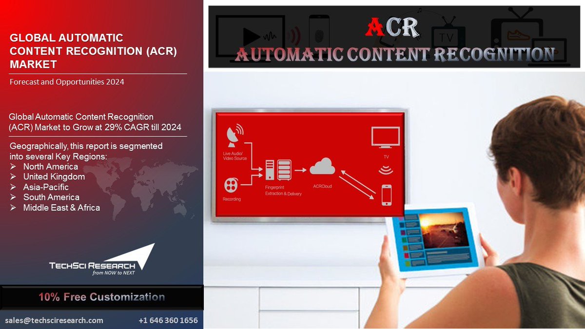 TechSciResearch's tweet image. Global automatic #contentrecognition (#ACR) market is projected to exhibit a CAGR of over 29% by 2024, due to increasing integration of ACR in #wearable #devices &amp;amp; #smartTVs. bit.ly/32QEbsf 

#marketresearch @Gracenotetweets @AcrSoftware @audiblemagic @Digimarc @ACRCloud