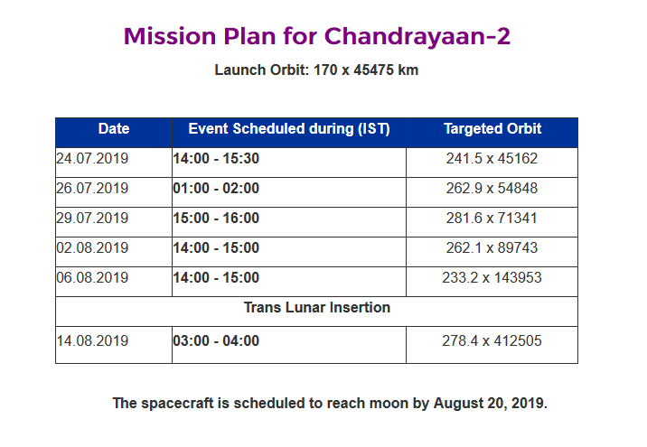 Chandrayaan-2 - Mission autour et sur la Lune EAOuZMSVAAAp05o?format=png&name=900x900