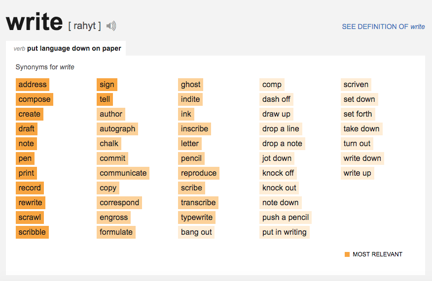 scrawl synonyms, antonyms and definitions, Online thesaurus