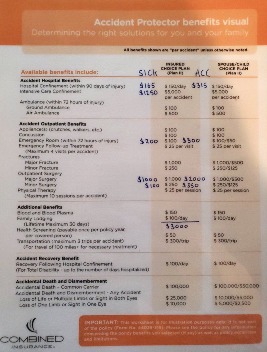 FDNYPhoenixSoc's tweet photo. Joel Goold is a Senior Account Executive for #CombinedInsurance,
The policy is basically "tailor-made" for FDNY who are on the front-line everyday, protecting communities, putting themselves in harms way day in and day out
Ph. 714 501 2830
E. joelgoold89@gmail.com https://t.co/zHpIXGWtuq