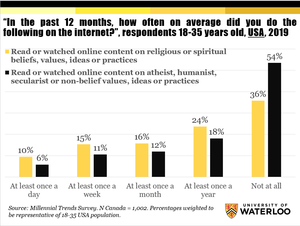 online whose view of life embryos