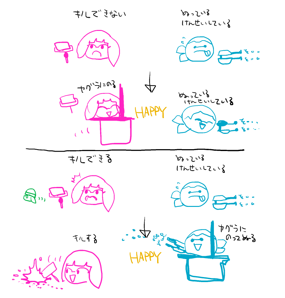 さらに 