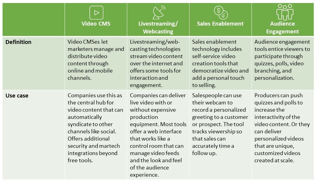 ed_shames's tweet photo. Forrester explains how and why you should get started making video a key component of your B2B marketing strategy
#csoinsights #b2b #salesandmarketing https://t.co/dchgnMedax https://t.co/gP3e37qQpt
