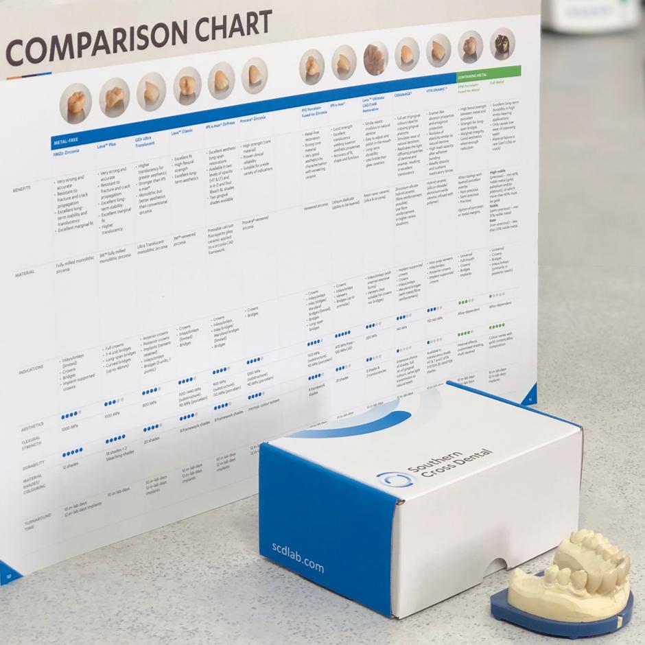 Chart Of Accounts For A General Dentist