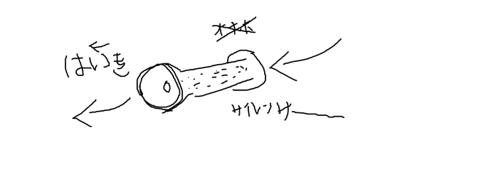 ローライダーマフラーのインナーサイレンサーだけどただグラスウール巻くのとステンレスウールかませてグラス巻くのとどっちがいいのかな?絵が下手でオナホにみえるけど違う 