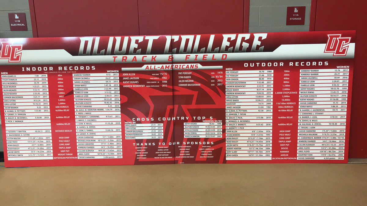 UOlivetXCTF's tweet photo. Thanks to all our sponsors for helping us get the new record board! Let’s get some new names up there! https://t.co/DP9IOcPgQS
