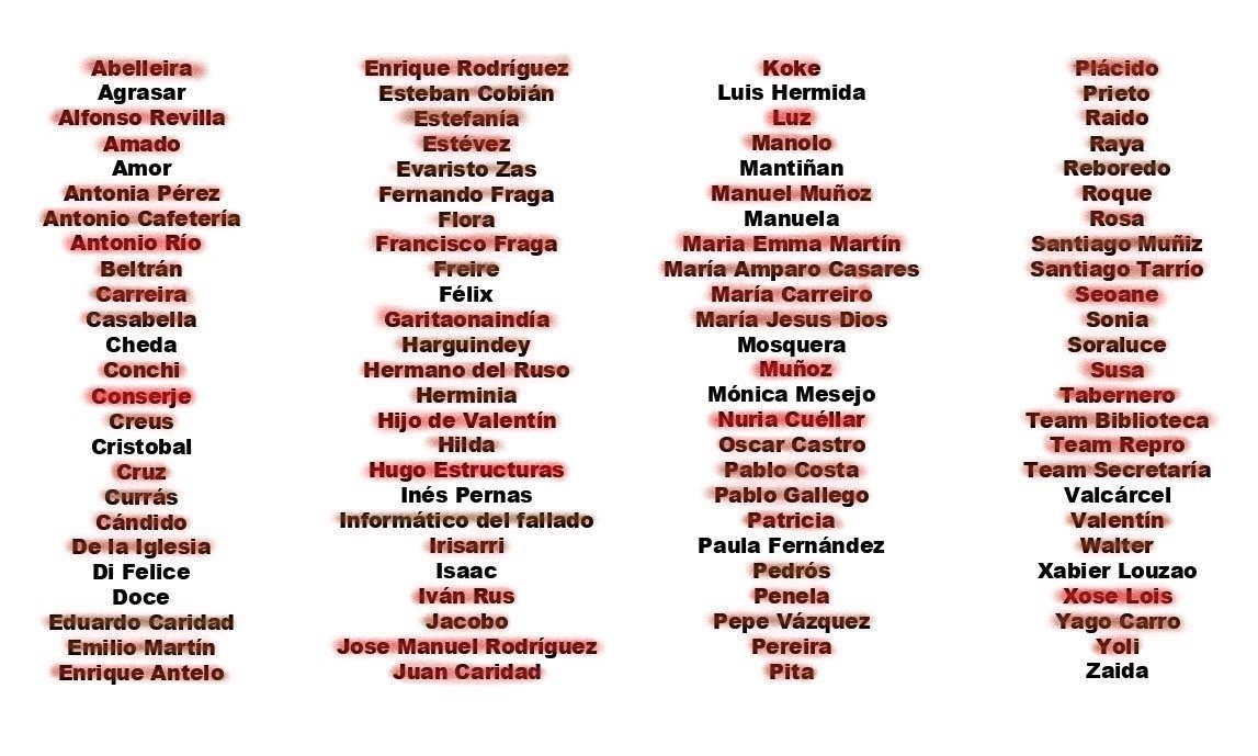 BotEtsac's tweet photo. Cheda ha asesinado a Hugo Estructuturas.
18 habitantes de la ETSAC restantes. #warbotETSAC https://t.co/LCtnTf2IRs