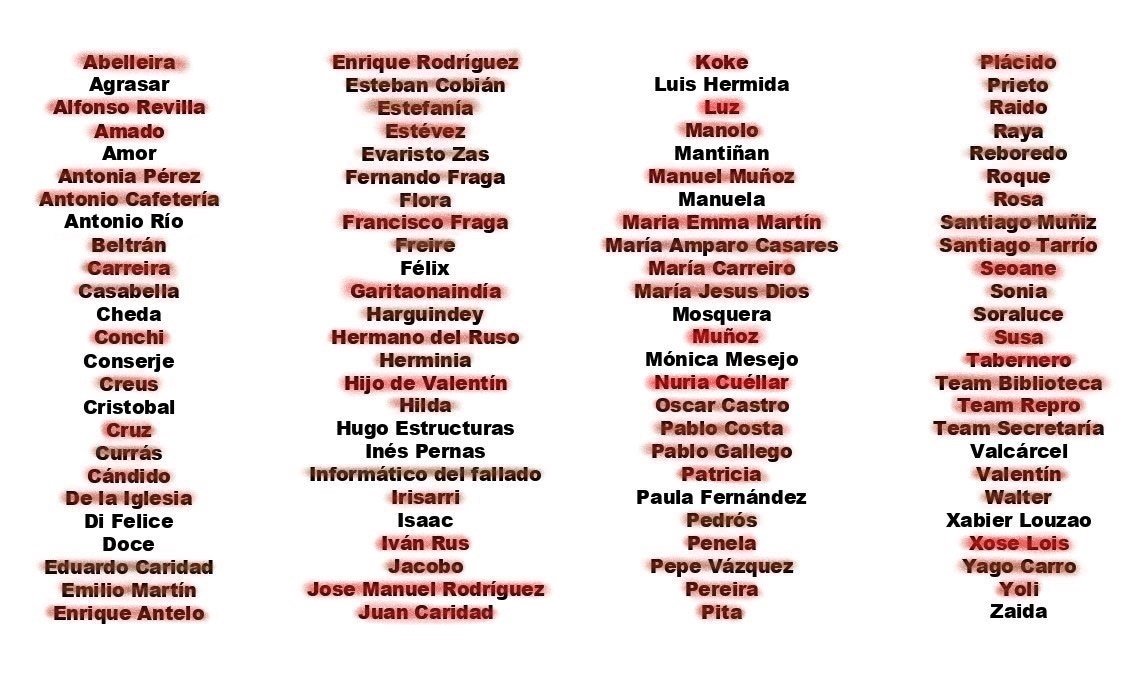 BotEtsac's tweet photo. Isaac ha asesinado a Nuria Cuéllar.
21 habitantes de la ETSAC restantes. #warbotETSAC https://t.co/hj2XS7akzo
