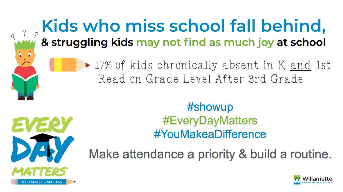 WillametteESD_CFEIATeam tweet media