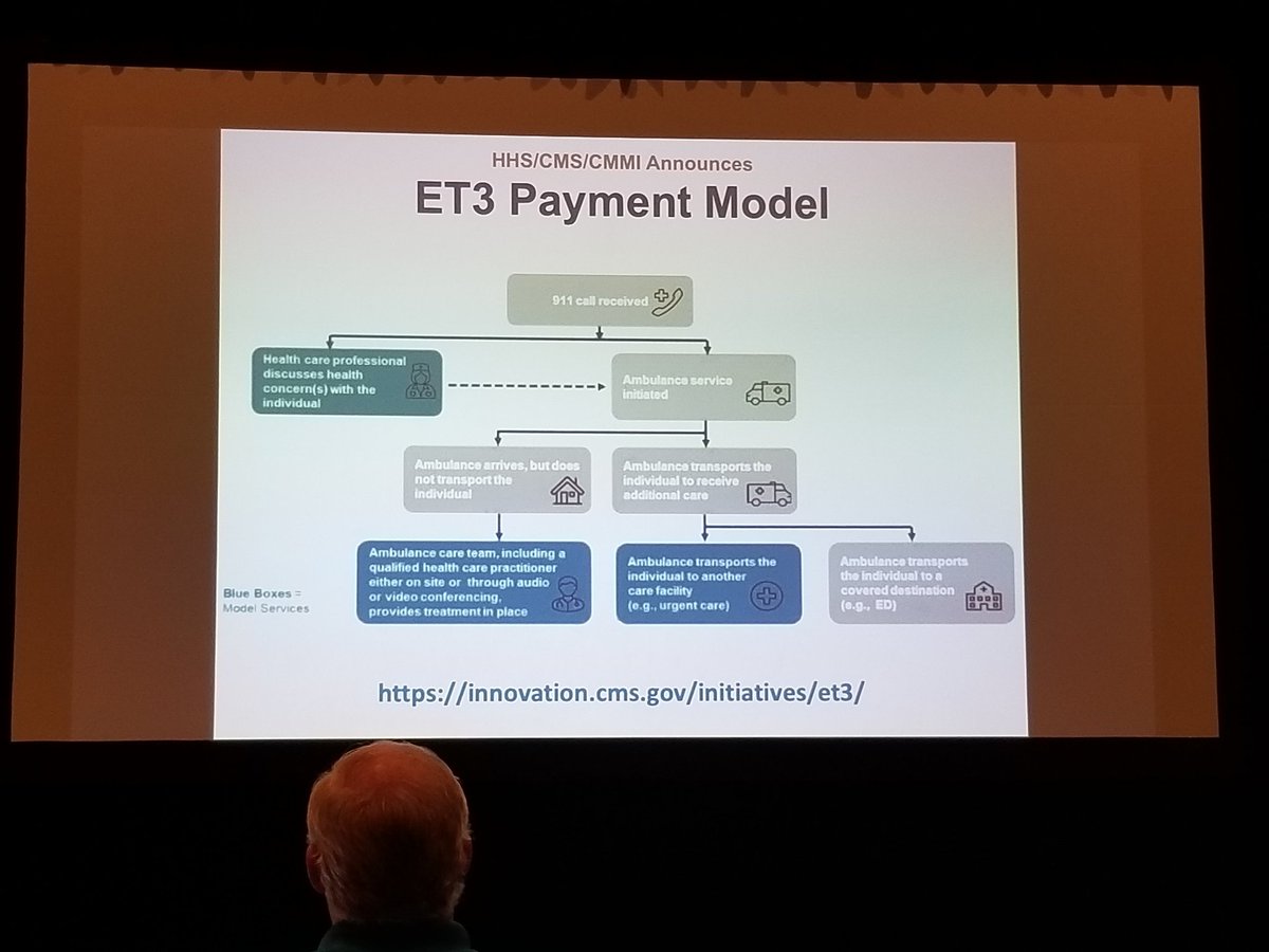 aheightman's tweet photo. Packed house at Pinnacle session on ET3 (Emergency Triage Tmt &amp; Transportation) #jemsconnect #PinnacleEMS https://t.co/BRvvM5sLun