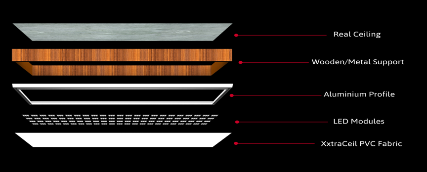 XCeilings's tweet image. Stretch ceiling installation Process. Layers of Stretch ceiling System and technicalities.

#InstallationProcess #stretchCeiling

For any Query
give us a call at +91 9594983250 +91 9310322567
visit us at xxtraceil.com

#stretchceiling #translucentceiling
